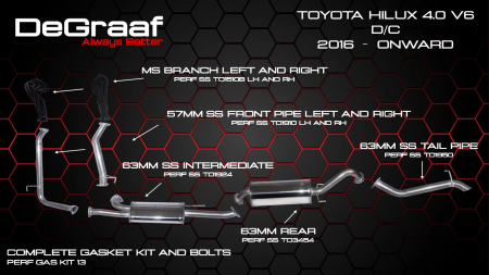 Toyota Hilux 4.0 V6 Double Cab 2016 - Onward