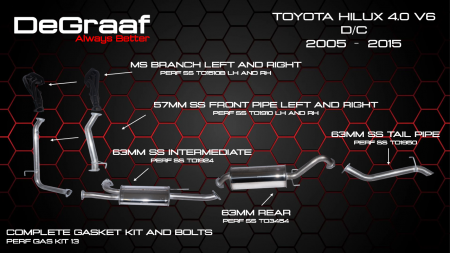 Toyota Hilux 4.0 V6 Double Cab 2005-2015