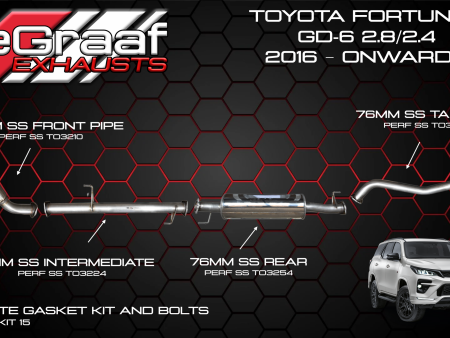 Toyota Fortuner 2.8 GD-6